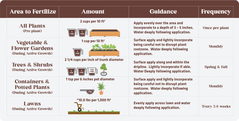 9-0-9 Organic No Phosphorus Fertilizer | OMRI Certified