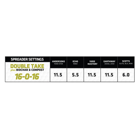 16-0-16 Double Take w/ Micronutrients, Biochar & Compost | Mini Prills