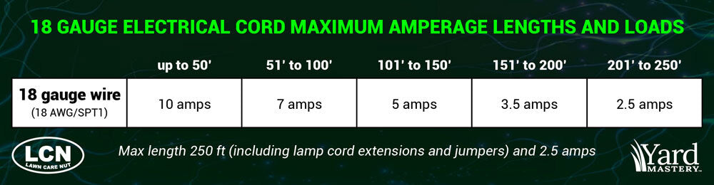 C9 25' Stringer w/25 sockets - 12