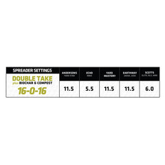 16-0-16 Double Take | Curb Appeal