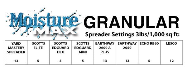 Moisture Max (Granular) | Yard Mastery