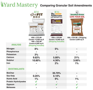 Soil Fit 8-0-3 Natural Based Fertilizer