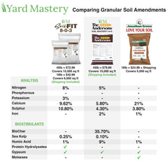 8-0-3 Soil Fit - Natural Based Fertilizer | Yard Mastery