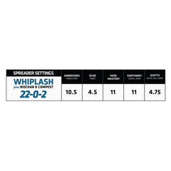 22-0-2 Whiplash | Curb Appeal