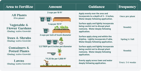 8-3-5 Organic All-Purpose Fertilizer | OMRI Certified